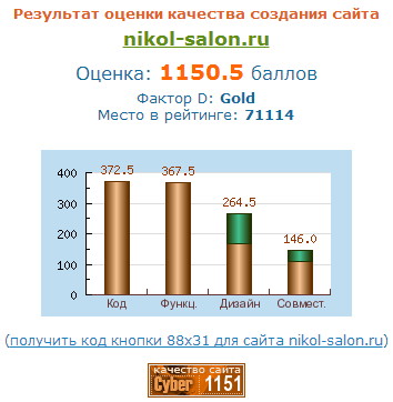 Независимая экспертиза сайта Салона красоты НИКОЛЬ